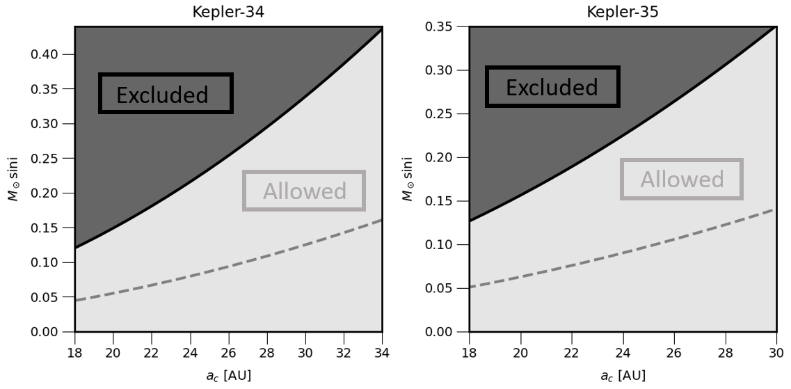 Mass Constraints Figure